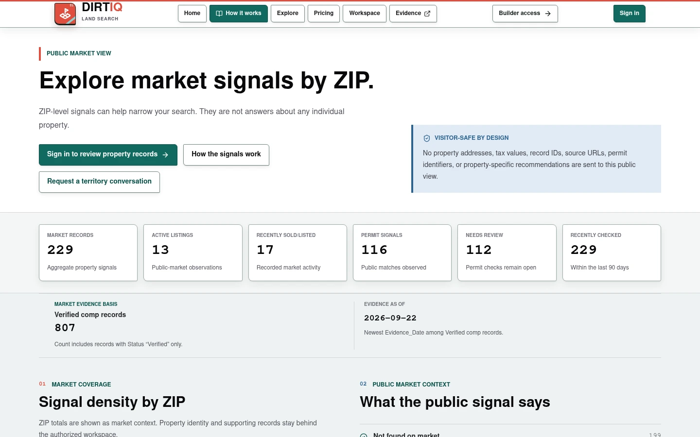 DirtIQ public ZIP explorer showing aggregate market signals